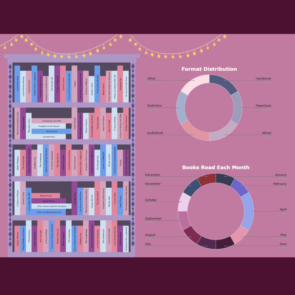 track your reading